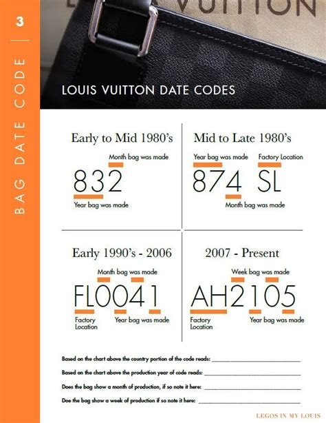 date code on lv bag|lv authentication code.